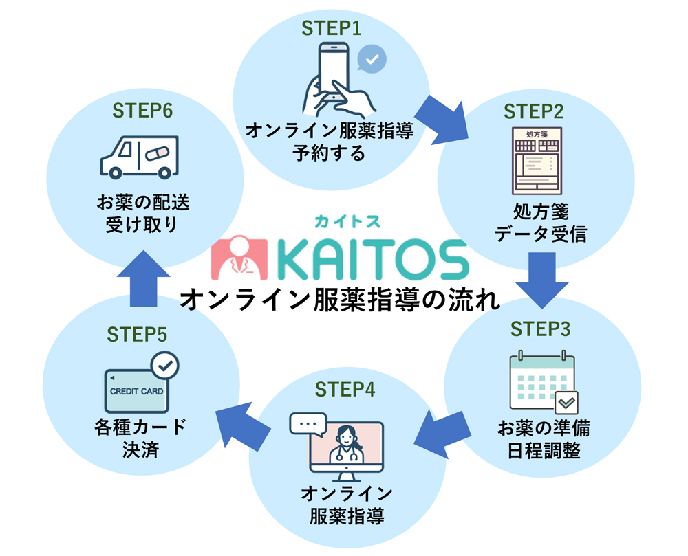 KAITOS